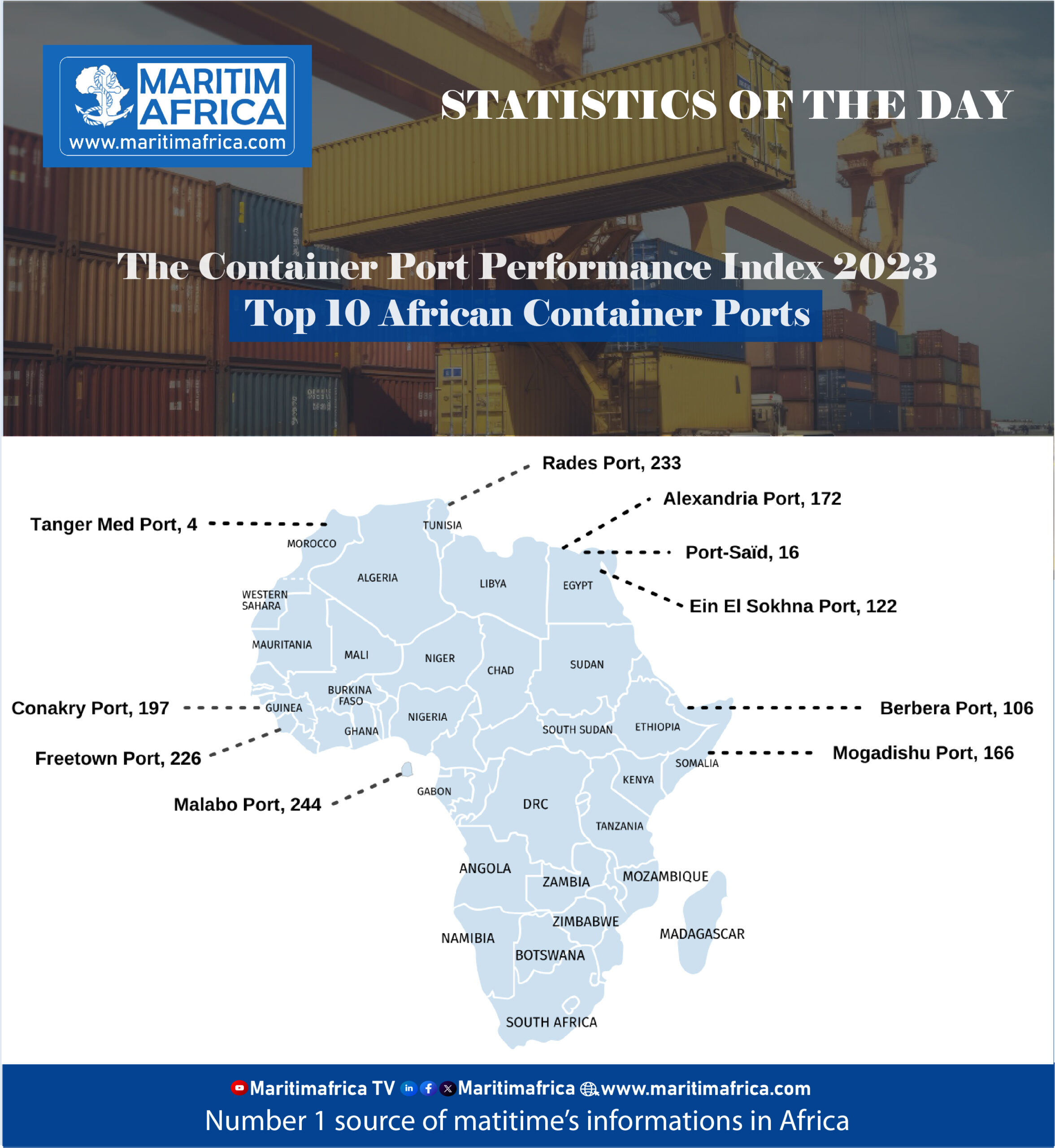 非洲港口排名与贸易数据